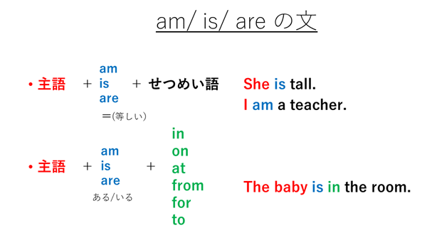 am/ is/ are の文